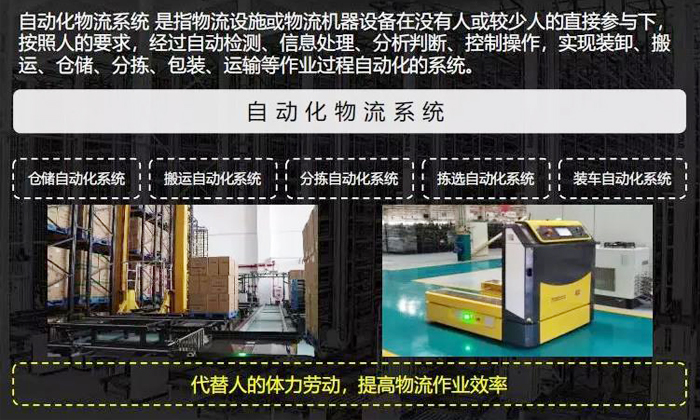 如何建設智慧物流系統？——  1.什么是智慧物流系統的應用場景